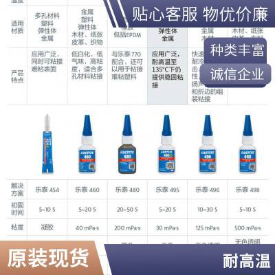 汉高LOCTITE乐泰402胶水瞬干胶135℃快干金属不锈钢电机用