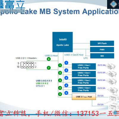 ΩGENESYS GL125 ScannerController ɨǿоƬ