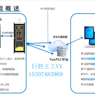 供应组态软件远程监控模块_巨控GRMOPC模块