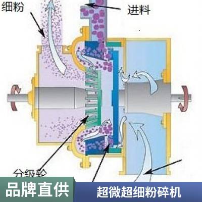 立式超微粉碎机 超细破碎设备 立式粉碎机 德鹏重工 可设计定制