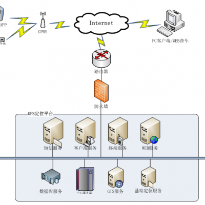 车队管理方案电动车租赁管理