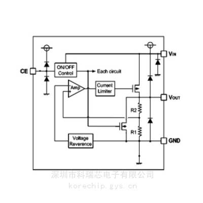 长晶系列 CJ6221B33M 低压差稳压器 内置限流器和短路保护