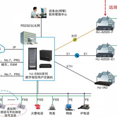 供应西安西门子集团电话，西安西门子电话交换机，西安西门子程控电话交换机