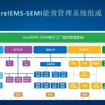 ǻ۳AcrelEMS-SEMIӳЧƽ̨