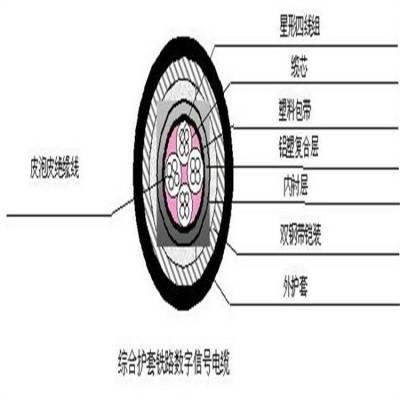 3X6平方线缆结构