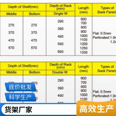 货架多层置物架落地多功能超市货物架免螺丝速装仓储货物架铁架子