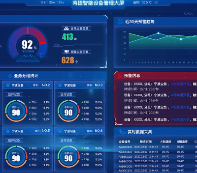 广州环境温湿度监测系统定制江苏芮捷智能科技供应