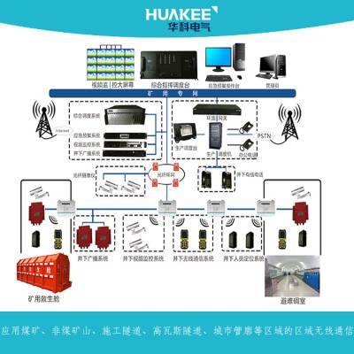 湖北地区矿山无线通信系统KT158 实现矿山一体化通信