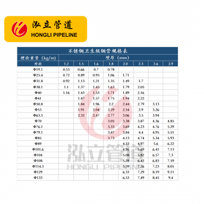 304不锈钢薄壁水管管件卫生级不锈钢圆管