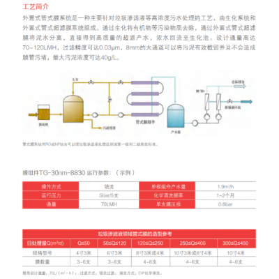 杭州易清洗管式膜系统 杭州欧凯膜技术供应