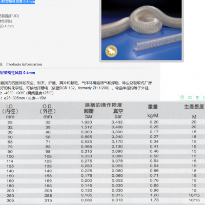 J 1-2 PUԷ 0.4mmɽӵž磩