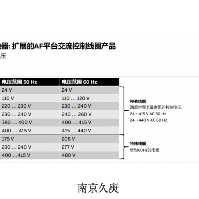 南京电子ABB接触器产品介绍 服务为先 南京久庚自动控制供应