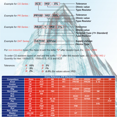 意大利ATE Electronics绕线电阻10SR 47K 13W, ±5%容差47kΩ ±30ppm/°C