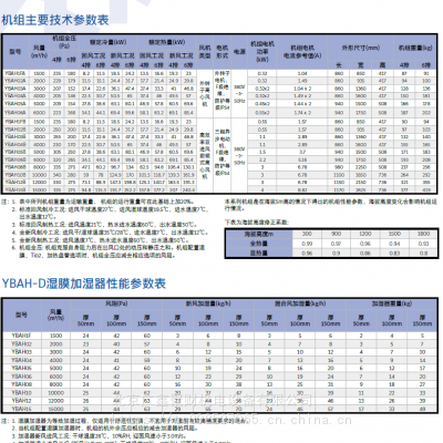 北京约克热泵机组YCAE-G系列自由连销