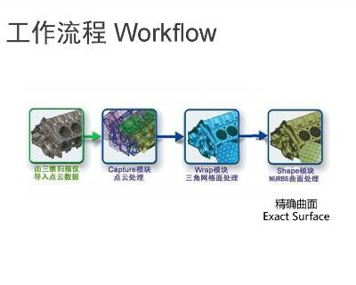 黄浦区3d逆向 欢迎来电  上海模高信息科技供应