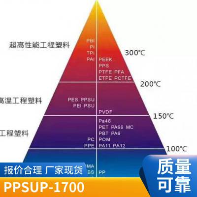 Radel  PPSU R-7159 ۱֬  Ե ̶