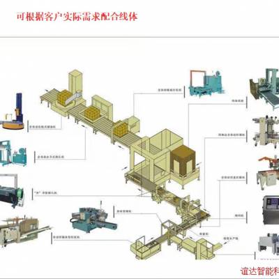 谊达 空调配件包装生产线，五金制品封箱码垛线 五金工具 锁具 饰品 厨房用品封箱打包线