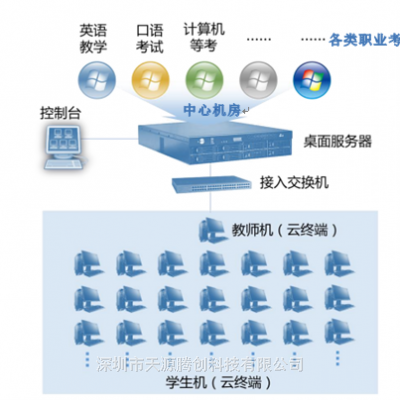 供应虚拟化管理软件 中小学微机室 VDI云桌面系统厂家