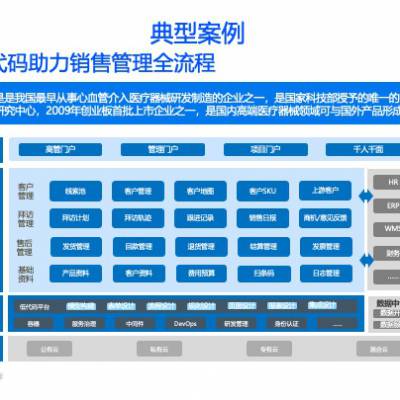 南京CRM客户关系管理系统厂商 推荐咨询 江苏易创软件科技供应