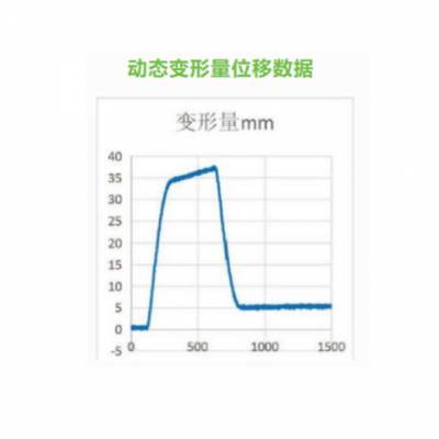 湖北电池包动态碰撞冲击试验台优势 武汉苏瑞万信智能设备供应