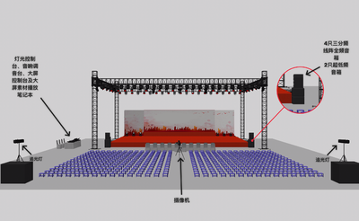 大舞台装置 舞台搭建 舞台灯光布置 演出舞台设计同歌科技