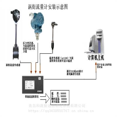 涡街流量计监检规则,一体化涡街流量计质量如何