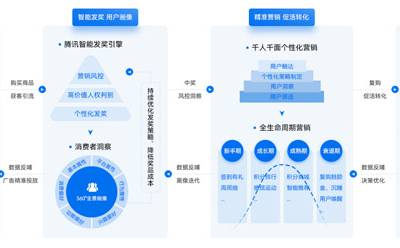 北京爱创科技股份公司-快消品二维码营销案例