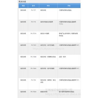 ABS 台湾奇美PA-765A一级代理商