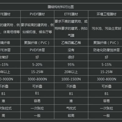 巴音郭楞州焉耆县钢膜结构自行车停车棚安装电话