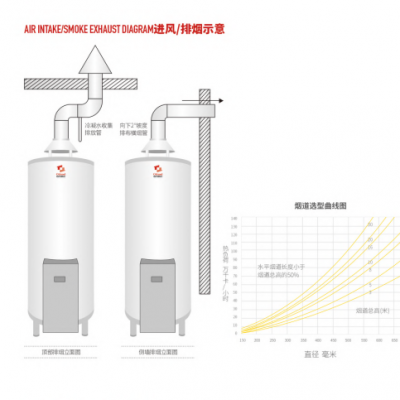 采暖欧特梅尔热水器中央热水系统