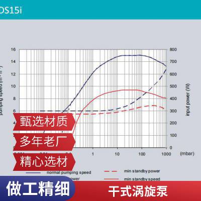 Edwards爱德华实验室旋涡泵 nXDS10i涡旋真空泵 nXDS10i干式涡旋泵