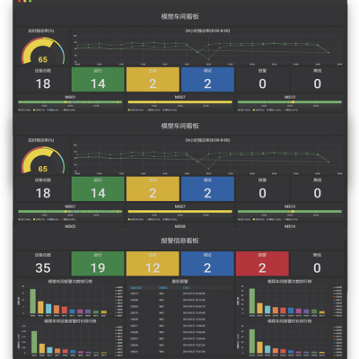 工业物联网，IMPS生产感知系统 MES生产管理系统 ERP生产管理系统