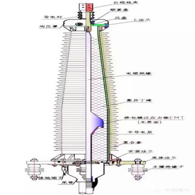 智能型户外附件户外110千伏直接保护接地箱