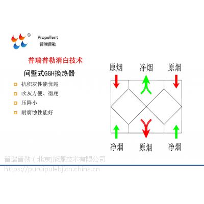 GGH换热器 普瑞普勒 烟气-烟气换热器 化工厂烟囱消白项目用设备