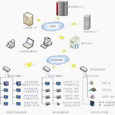 绿色校园能源综合解决方案安科瑞