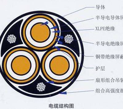 随州高压电缆型号诚信企业推荐“本信息长期有效”