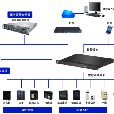 机房动环监控系统报价 通信电源及机房环境监控系统