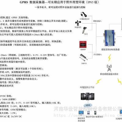 无线协议转换器GOOSE采集 PLC通讯箱电力物联网关 远程监控管理 串口模拟量开关量 国密算法路由 IEC61850规约转换