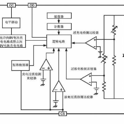 HY2111-DB HYCON纮康电池保护IC 过充电过放电和过电流保护