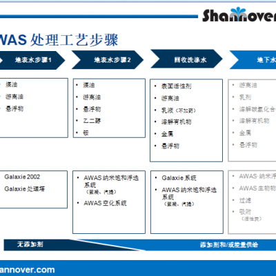 德国进口技术AWAS废水处理系统，清洗车辆、汽车、公共汽车、火车、 筒仓卡车和油轮，舱底水回收和清洗