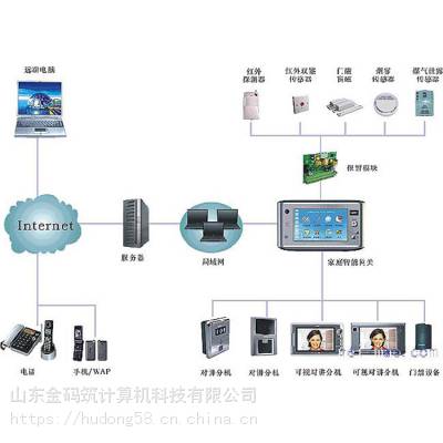 河北省邢台市 智能家居主机中控 智能灯光控制器 大量出售 金码筑