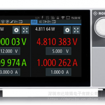 R&S?NGM200 Դϵ