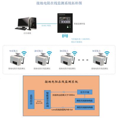 接地电阻监测仪 微型无线接地电阻 电子绕组接地保护 主变电度表柜 壁挂式安装