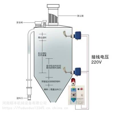 顺丰机械直销铝合金外壳阻旋式料位计水泥仓粉煤灰料仓物料位开关