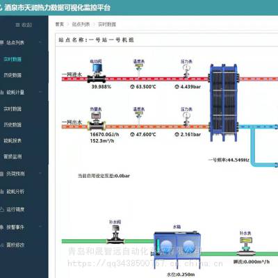 蒸汽供热计量管理EF-II/TCP 超声波流量计供水企业抄表系统