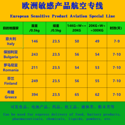 寄含包含电池类产品到加拿大的国际快递服务双清包税