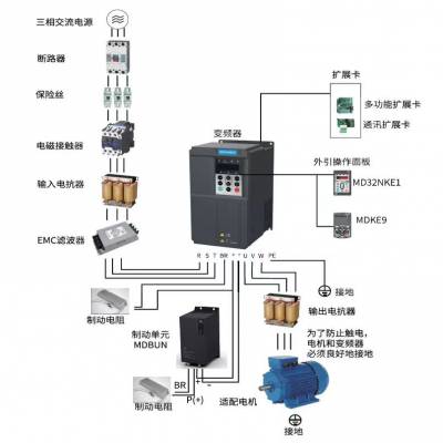 汇川变频器全系列MD290T22G/30P【22/30KW】现货现发