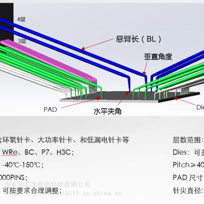 垂直探针卡结构图图片