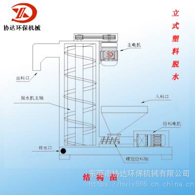 东莞协达不锈钢离心脱水机 7.5KW立式脱水甩干机