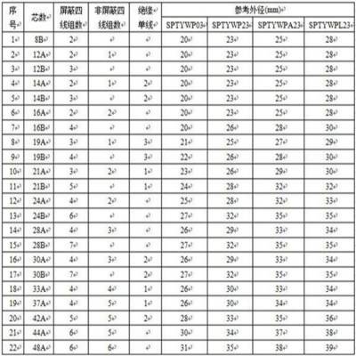 黄石市RS485 2X2X1.0市场报价